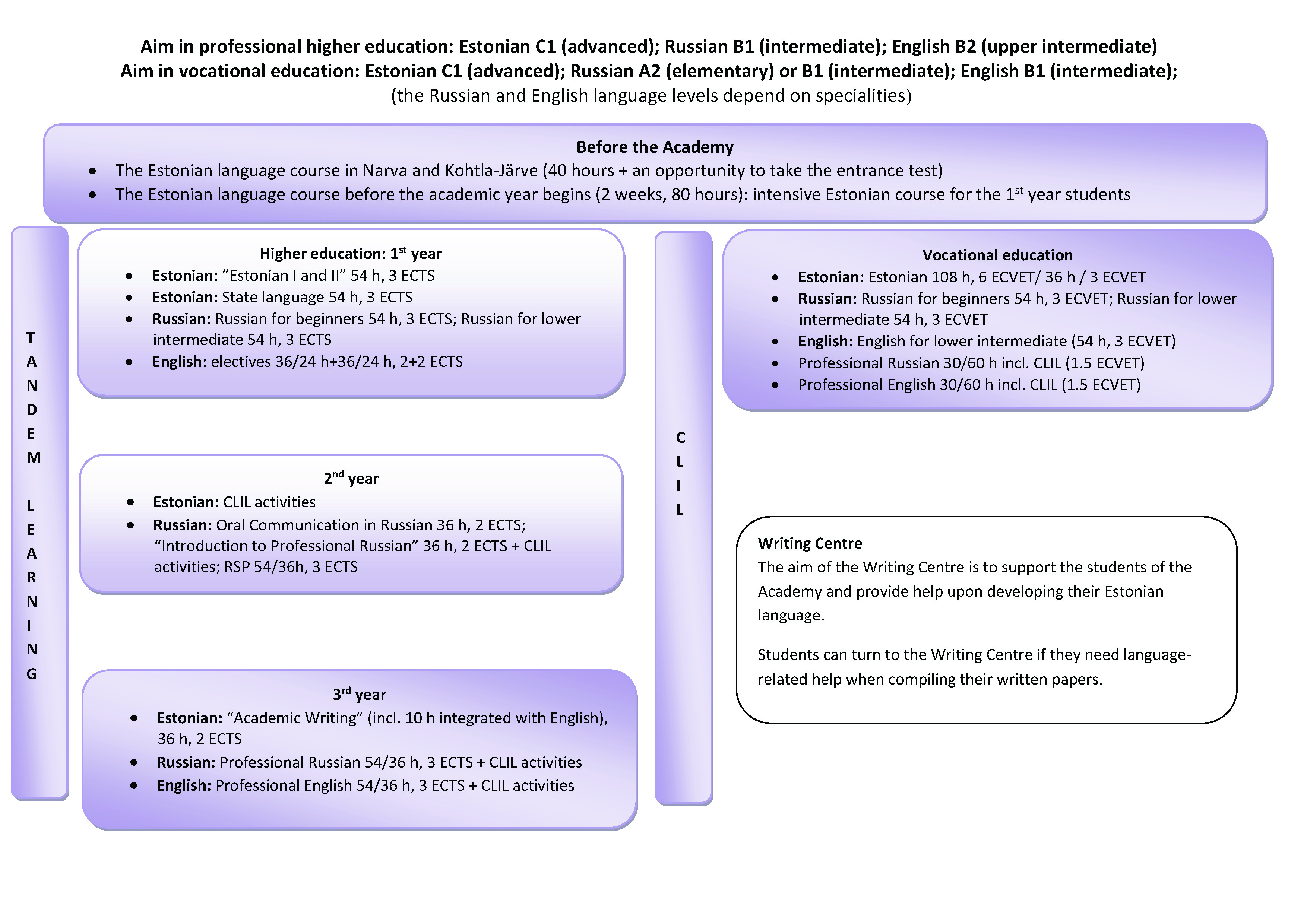 Language instruction system